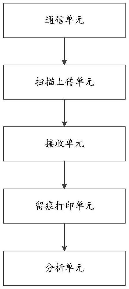 Method and system for intelligently correcting and analyzing paper homework and electronic equipment