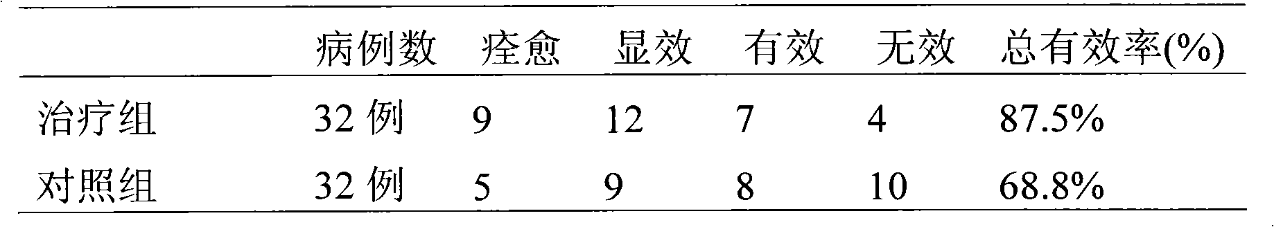 Medicament for treating tracheitis and preparation method thereof