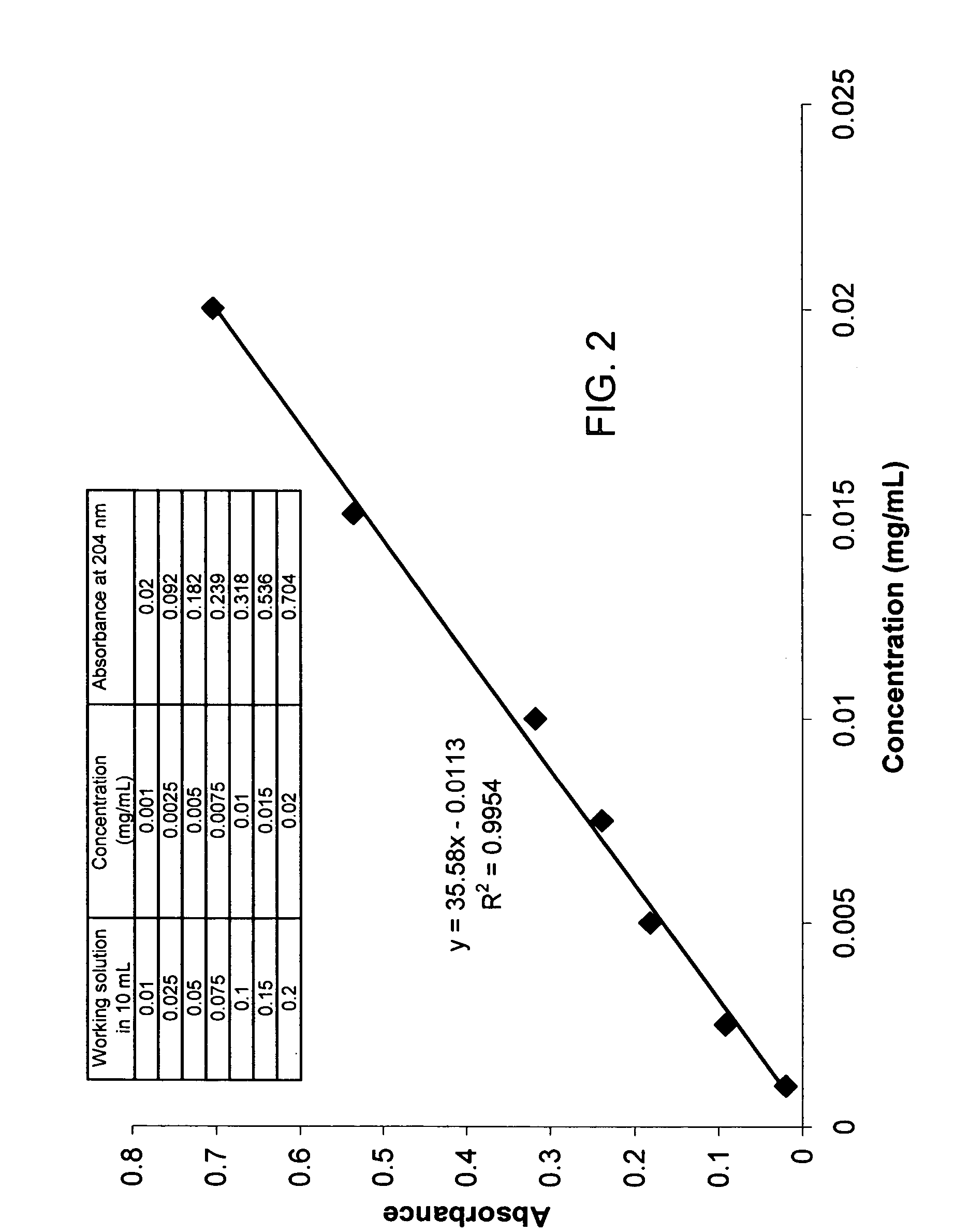 Targeted iron chelator delivery system