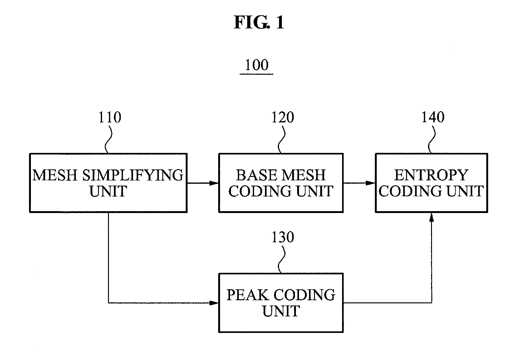 Apparatus and method for coding a three dimensional mesh
