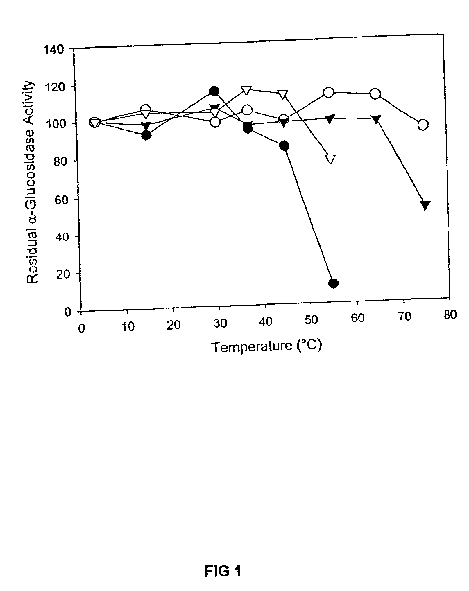 Modified barley α-glucosidase