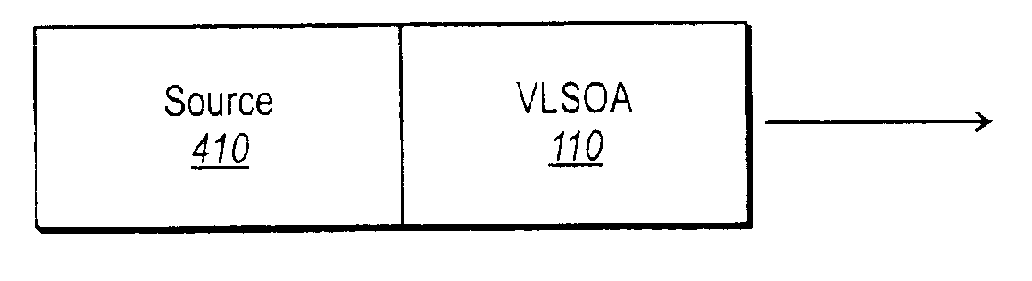 Integrated optical device including a vertical lasing semiconductor optical amplifier