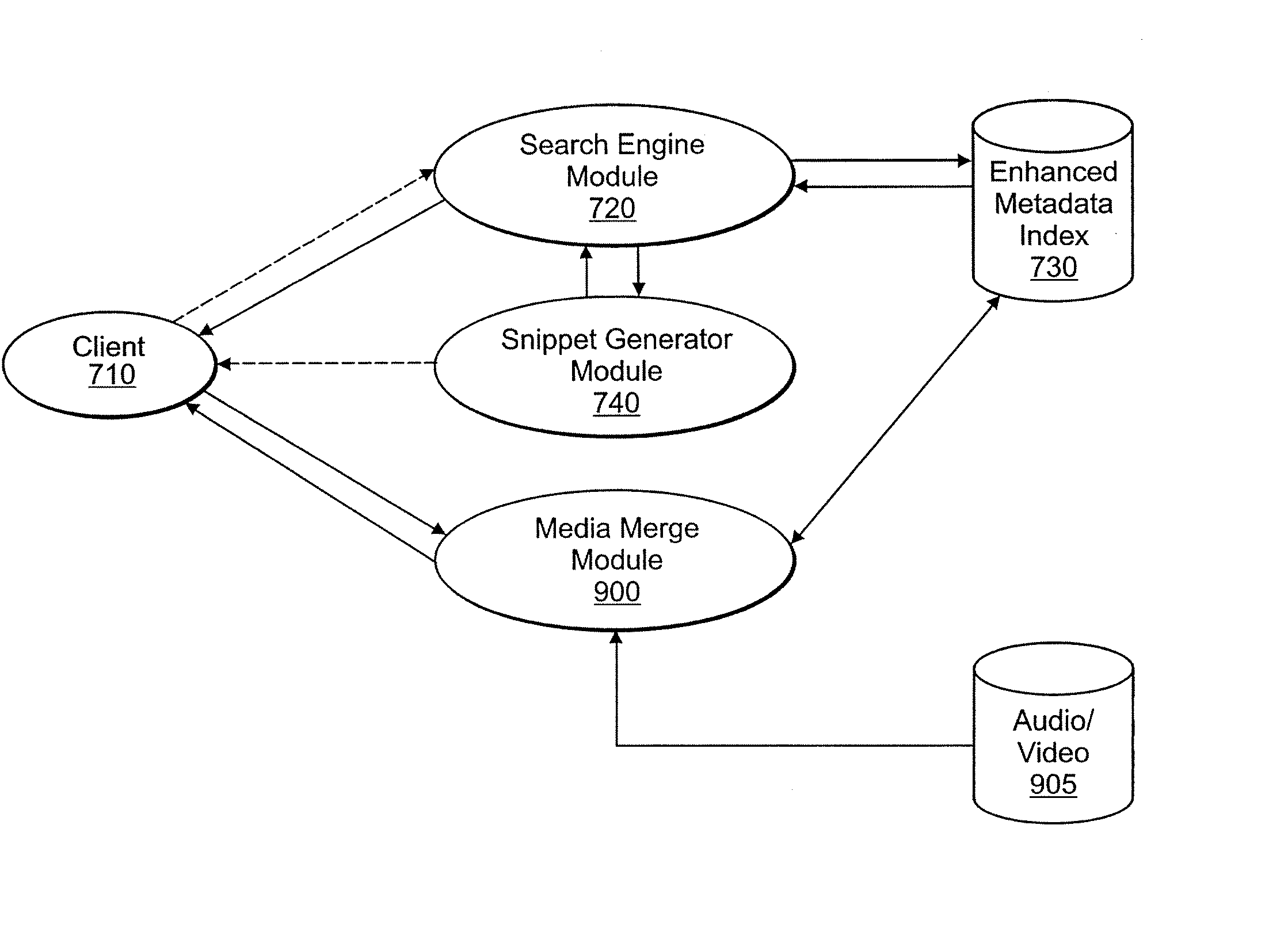 Methods and apparatus for merging media content