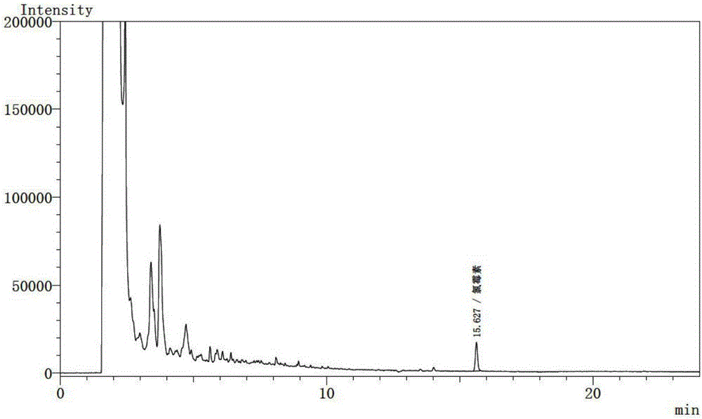 Detection method for residual quantity of chloramphenicol