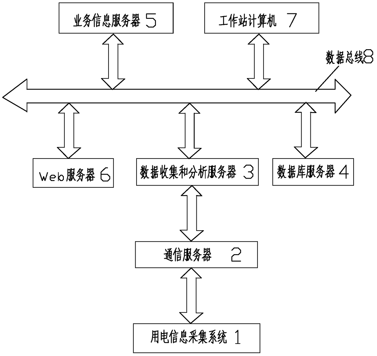 High-efficiency remote monitoring and diagnosis method for electric energy metering device