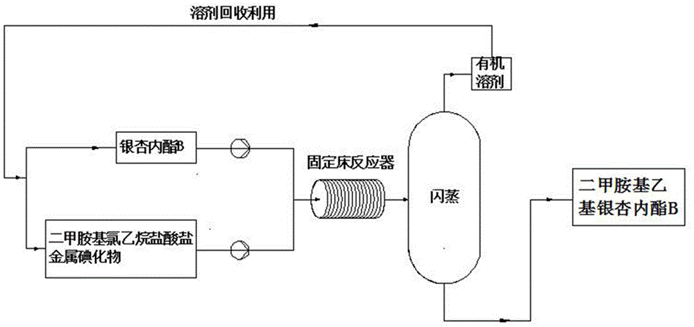 Method adopting micro-flow field reactor to prepare dimethylamino ethyl ginkgolide B