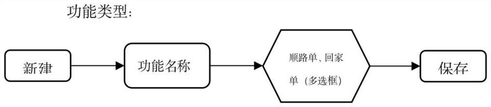 Intelligent driver management and control method