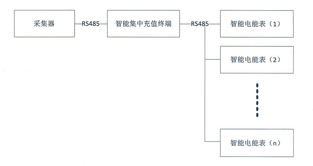 Intelligent electric meter centralized recharging terminal and control method thereof