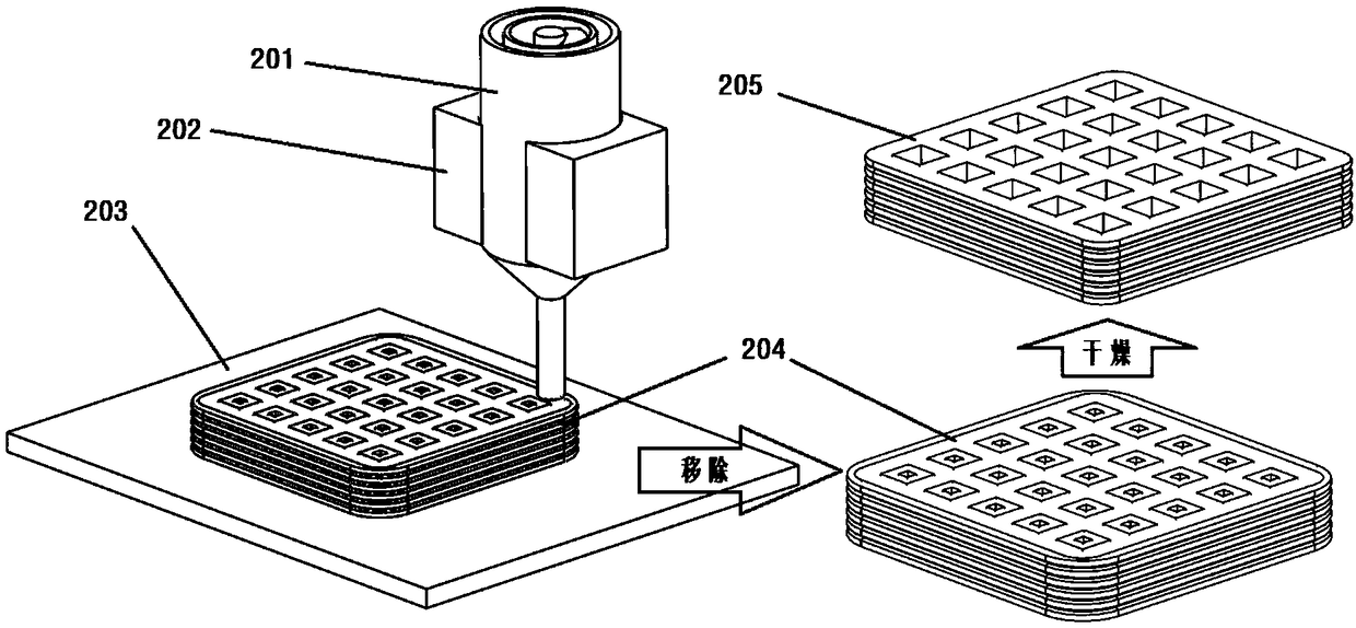 3D printing method and printing device for extrusion molding