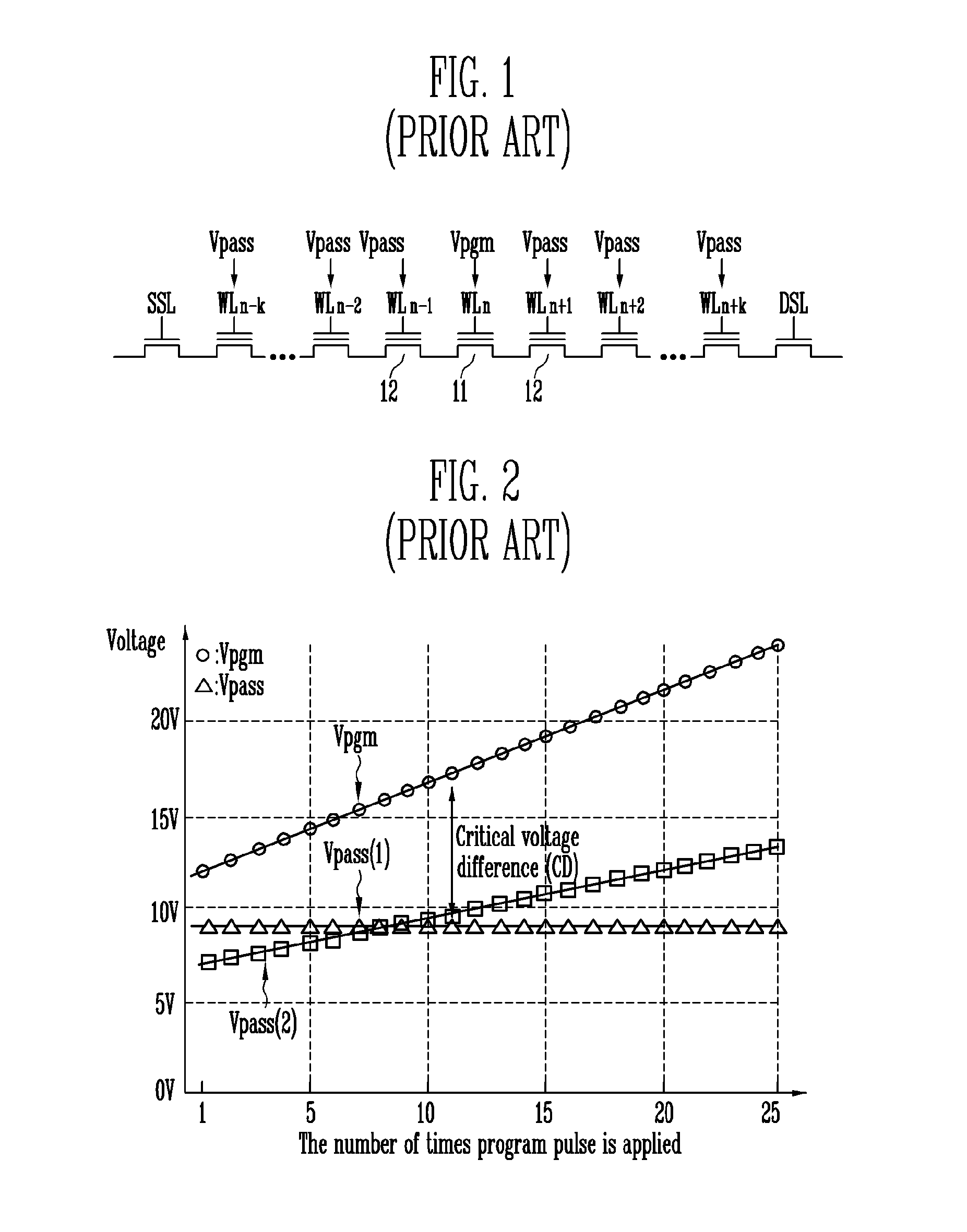 Method of operating semiconductor device