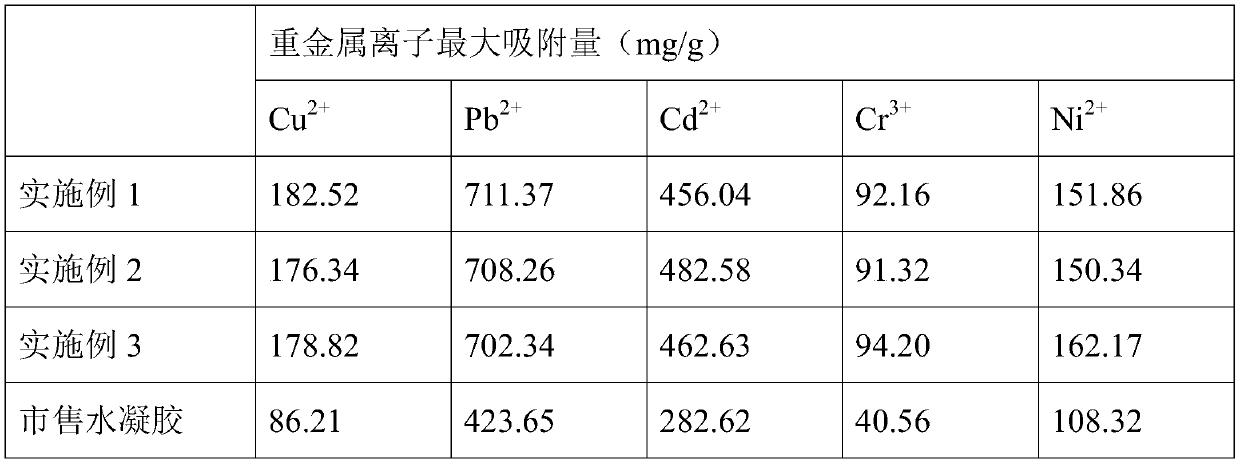 Multi-amino modified cyclodextrin and application thereof