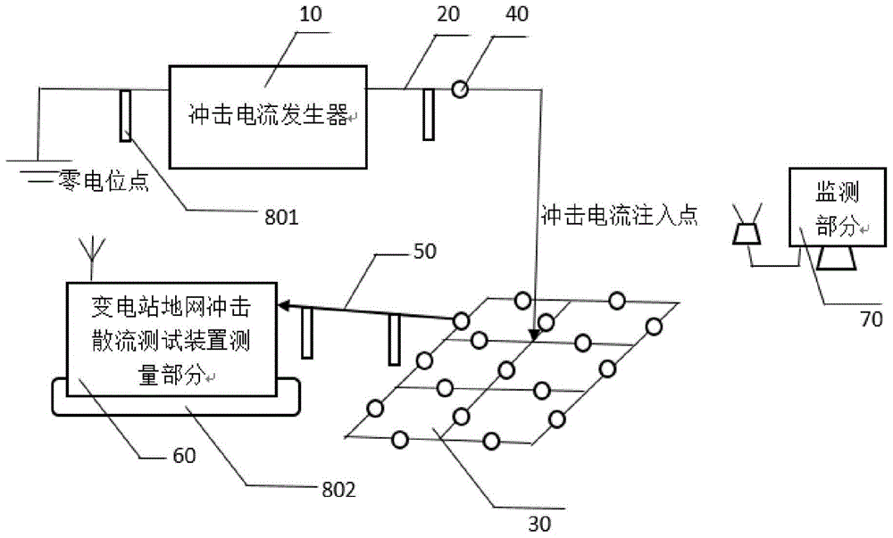 Substation grounding grid impact diffusion characteristic test device