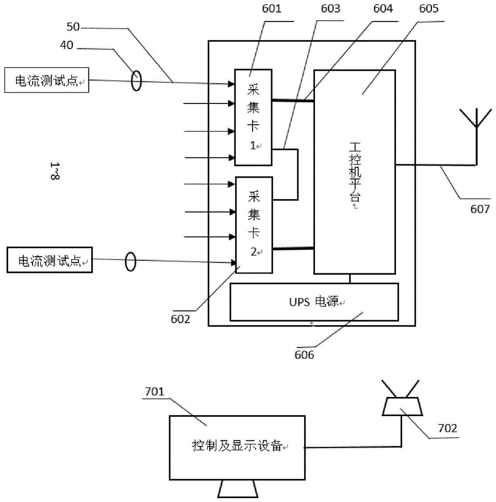 Substation grounding grid impact diffusion characteristic test device
