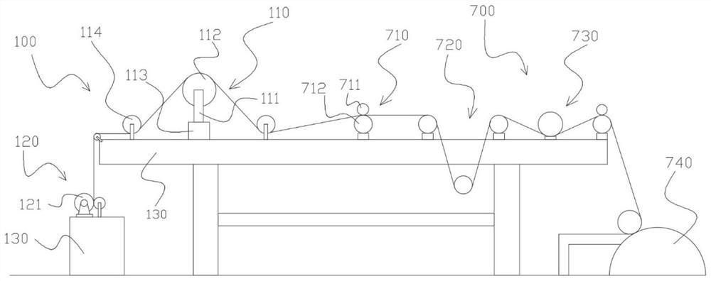 A foil machine winding tension control system and control method