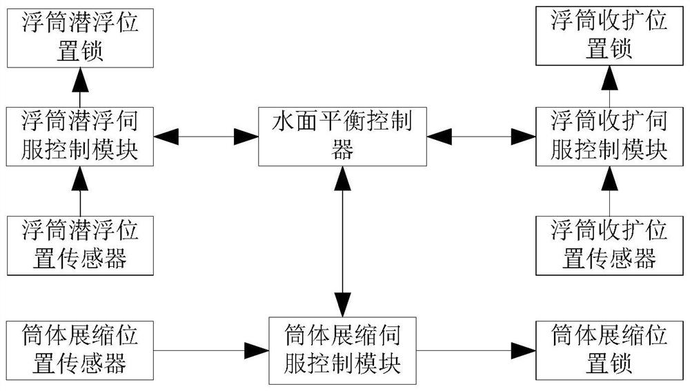 Shipborne self-balancing overwater crane for rescue of large seaplane and method thereof