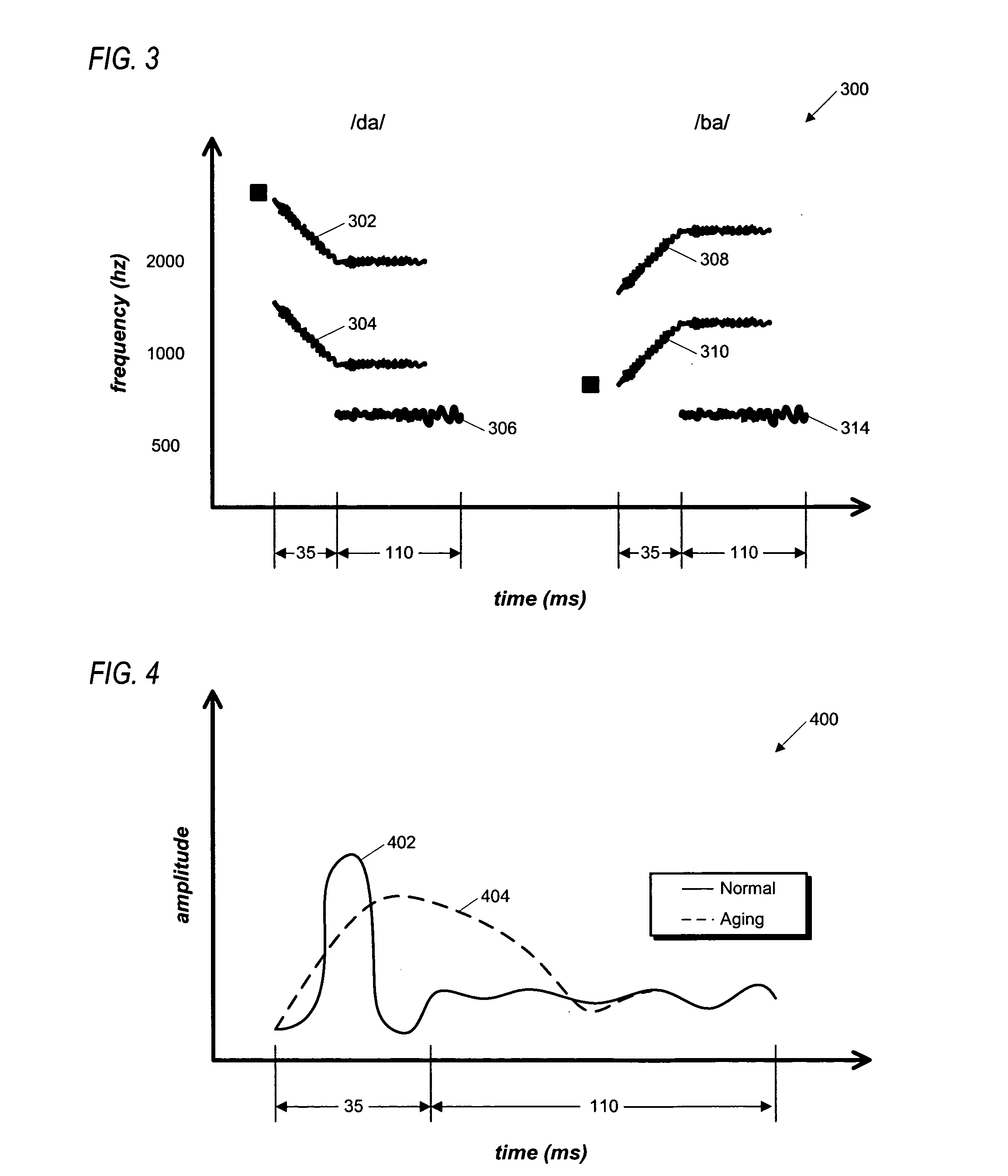 Method for enhancing memory and cognition in aging adults
