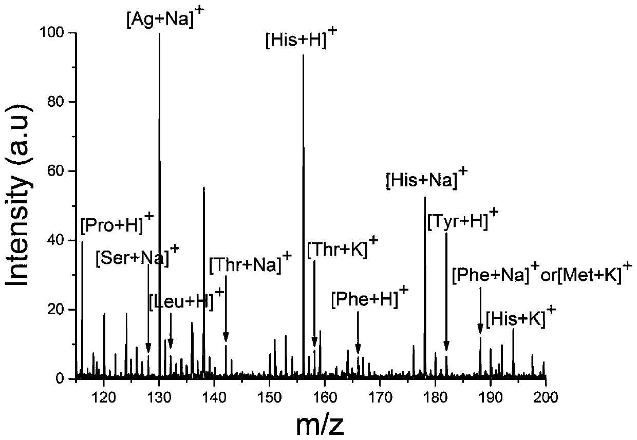 Application of silver nanowire material as MALDI-TOF MS matrix in metabolite detection