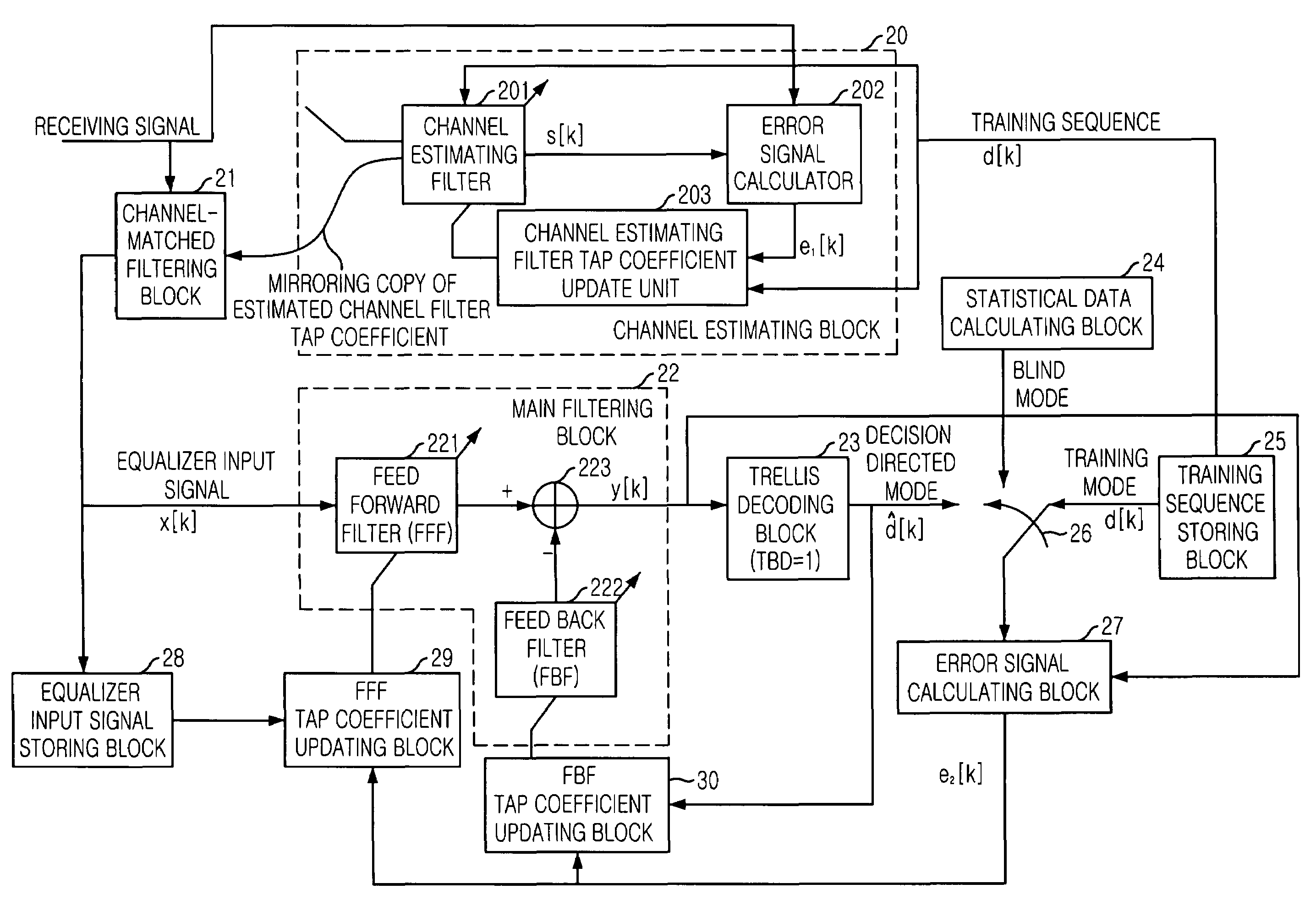 Apparatus and method of decision feedback equalization in terrestrial digital broadcasting receiver