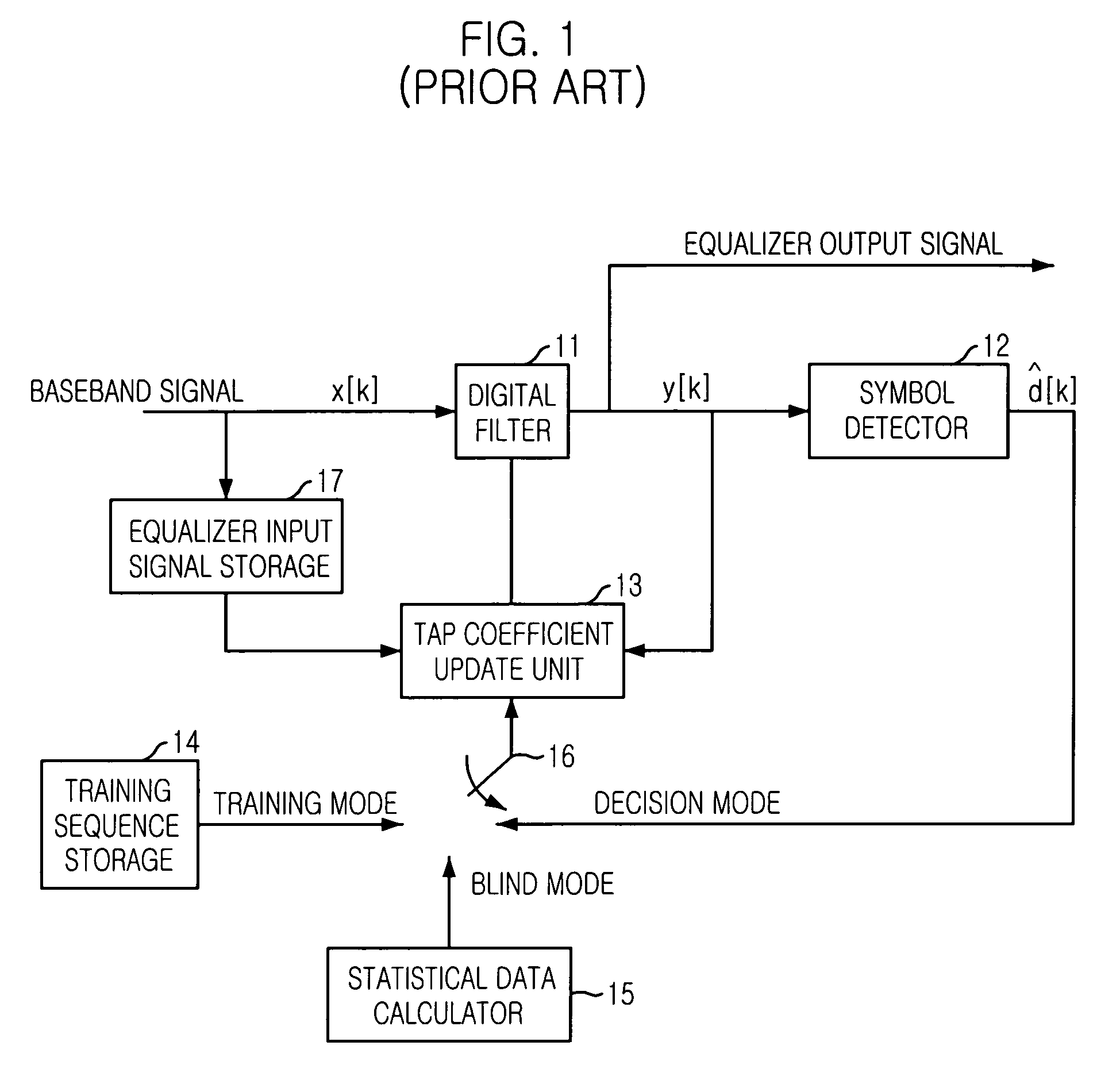Apparatus and method of decision feedback equalization in terrestrial digital broadcasting receiver