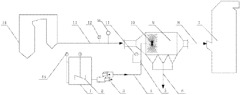 Automatic control method for evaporation treatment of wet flue gas desulphurization wastewater