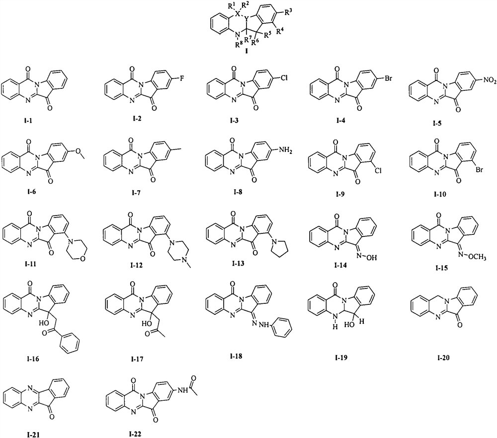 Application of tryptanthrin derivatives in treatment of plant viruses and germs