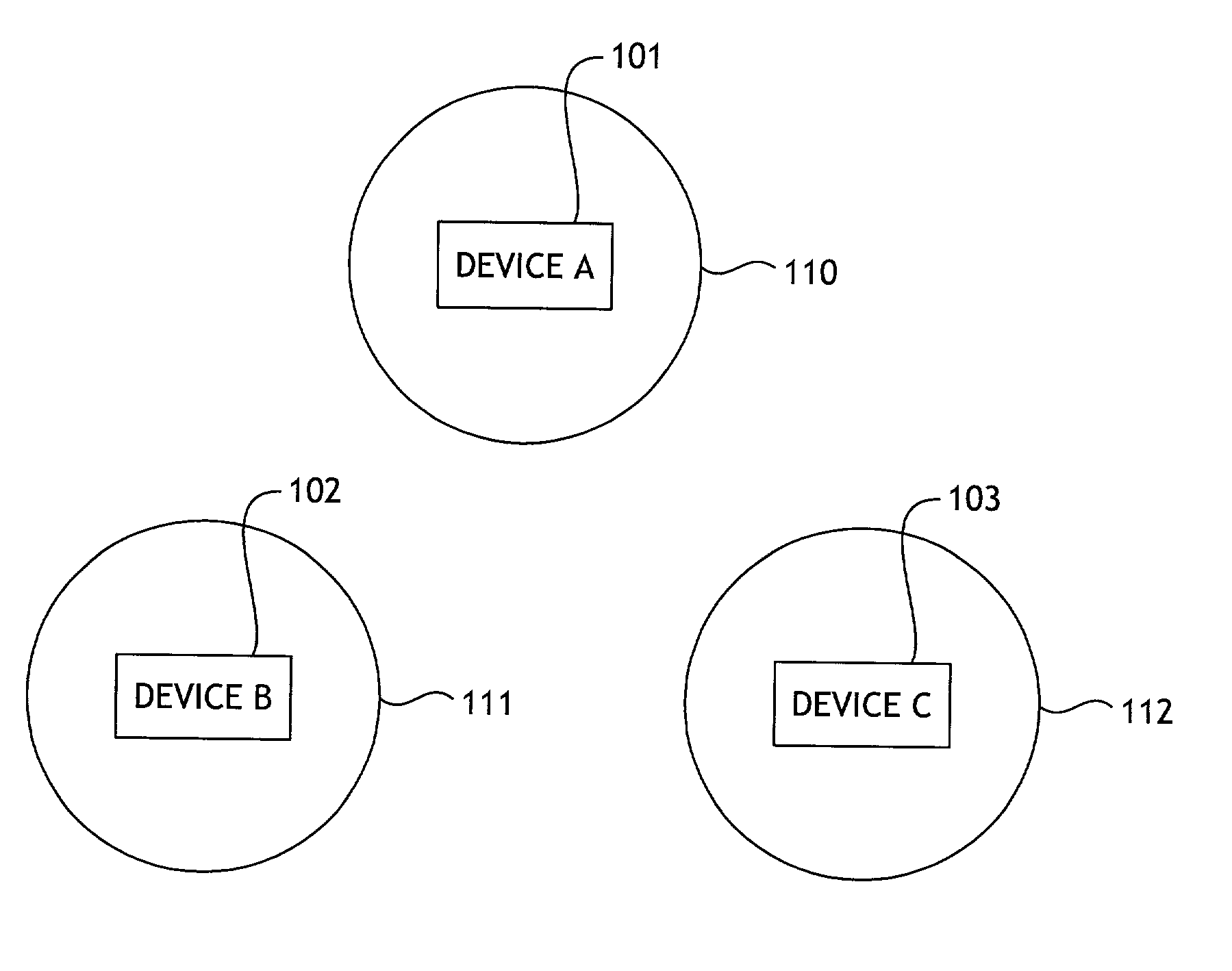 System and method for generating a virtual device