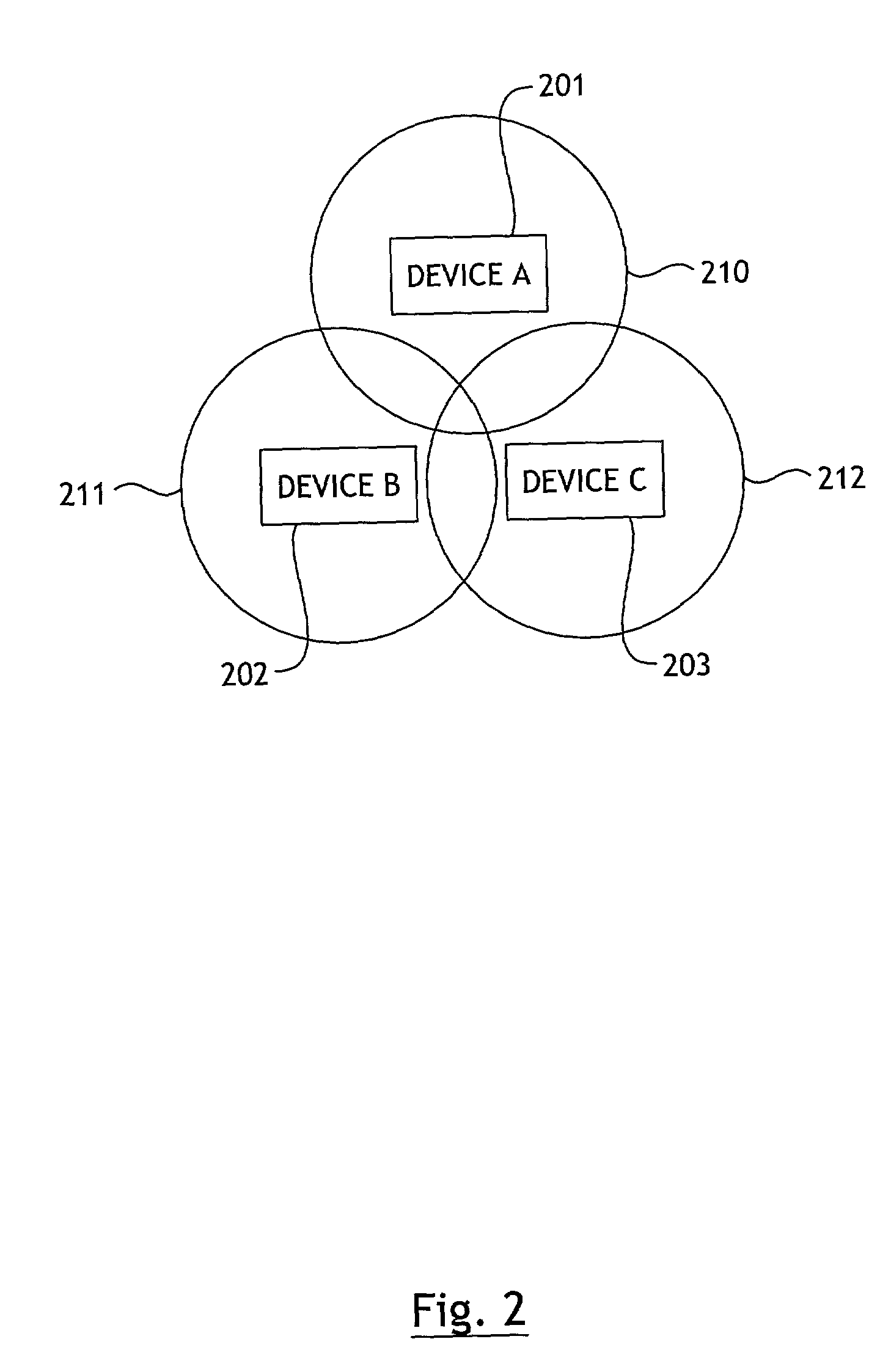 System and method for generating a virtual device