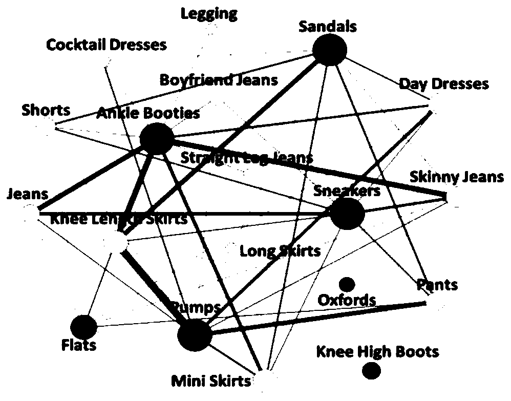 Neural network-based multi-modal complementary clothing collocation method, system and medium