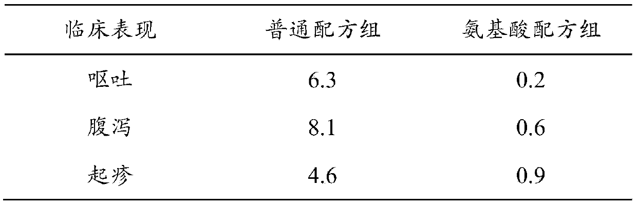 Formula powder for children with phenylketonuria and preparation method thereof