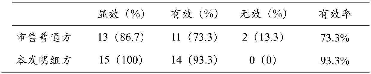 Formula powder for children with phenylketonuria and preparation method thereof