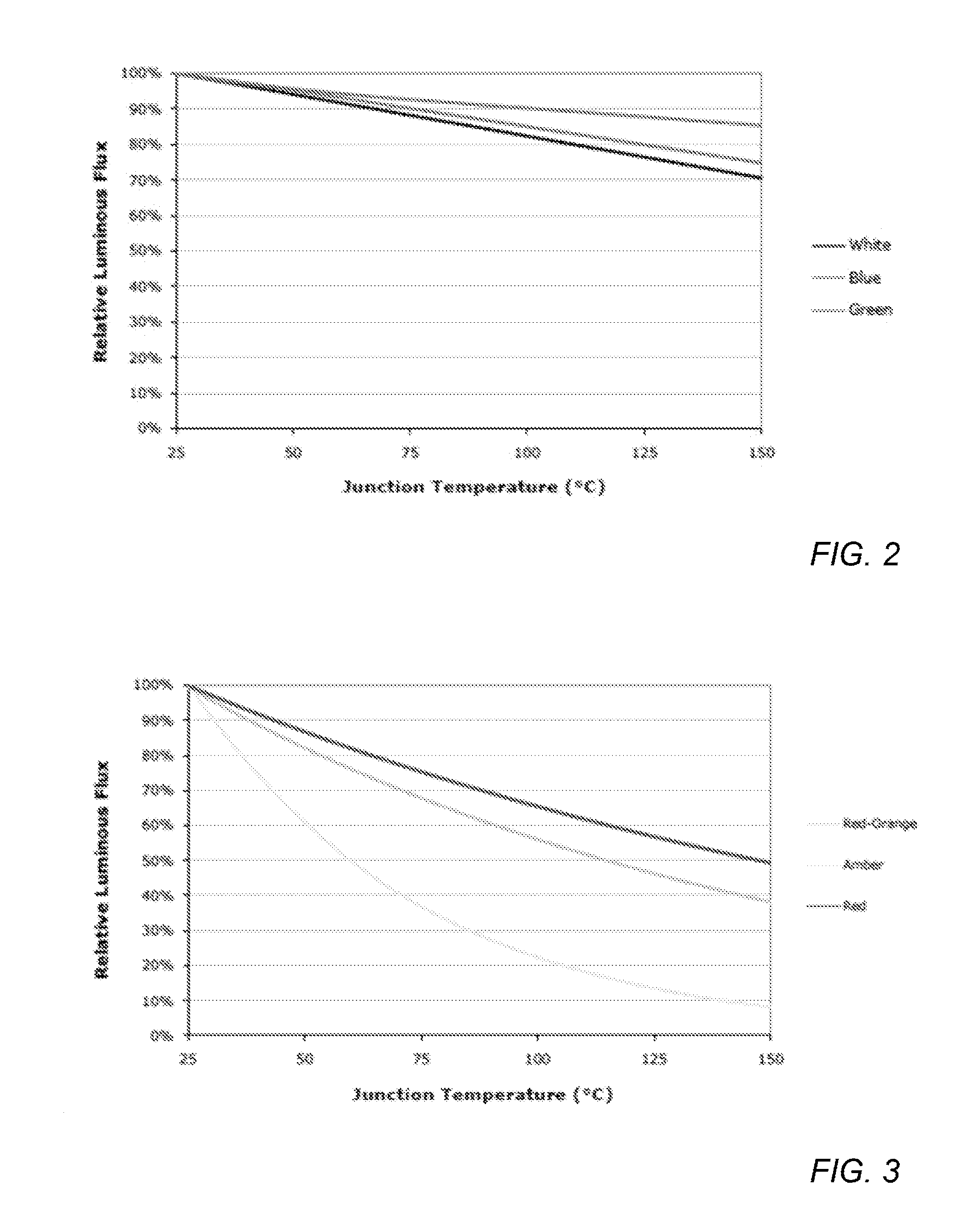 Illumination device and method for controlling an illumination device over changes in drive current and temperature