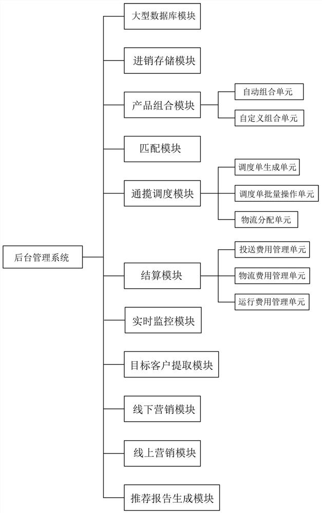 Service platform for promoting enterprise to accurately drain customer recommended products