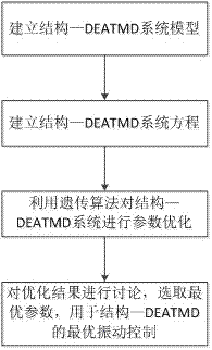 Optimal Design Method of Enhanced Active Tuned Mass Damper Based on Damping Connection