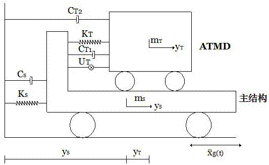 Optimal Design Method of Enhanced Active Tuned Mass Damper Based on Damping Connection