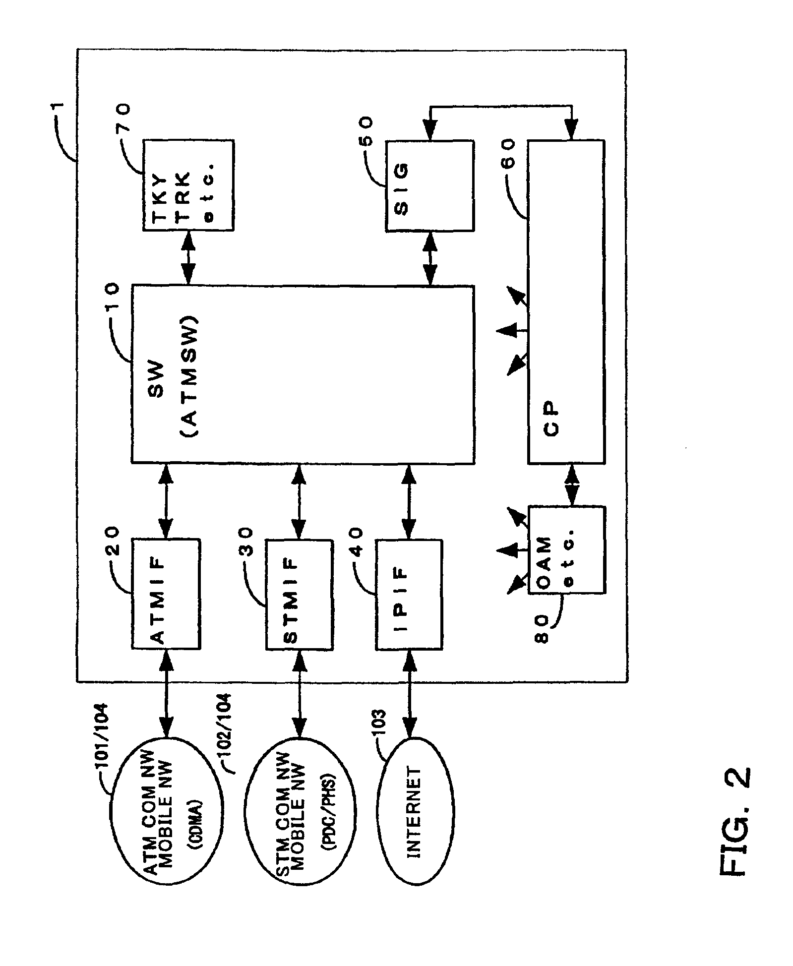 Switching system and switching control method
