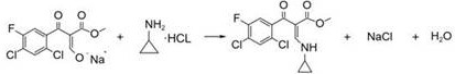 Preparation method of ciprofloxacin key intermediate