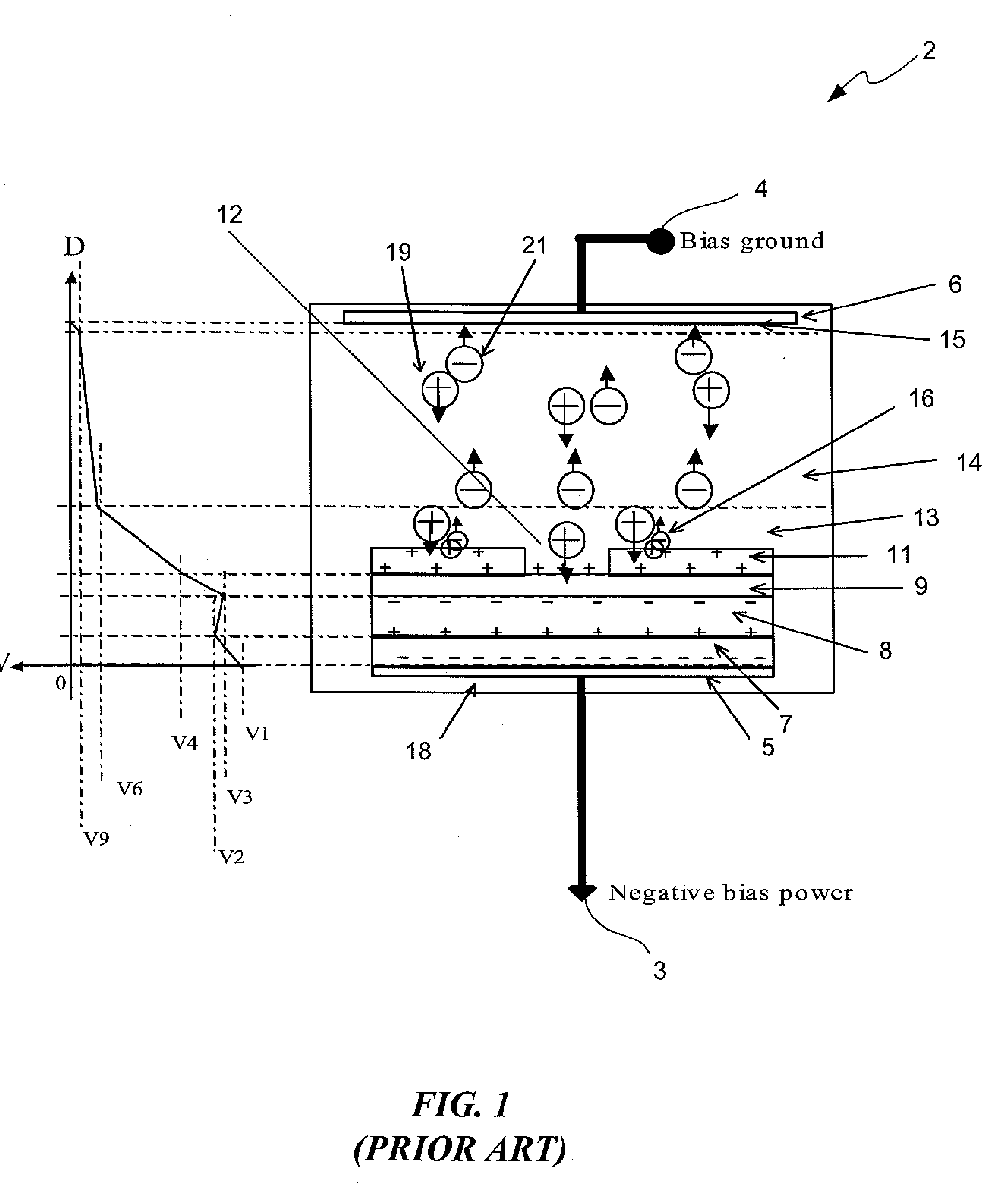 Methods and systems for controlling accumulation of electrical charge during semiconductor etching processes
