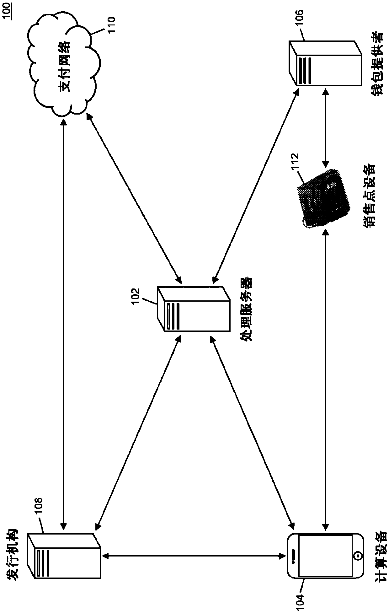 Method and system barcode-enabled payments