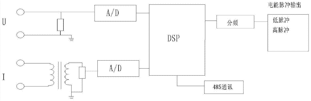 A verification method for an electric energy metering device used in an automatic verification system for a direct-in three-phase smart electric energy meter