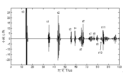 Method for removing single-terminal traveling wave fault location dead area of high-voltage power grid in coal mine