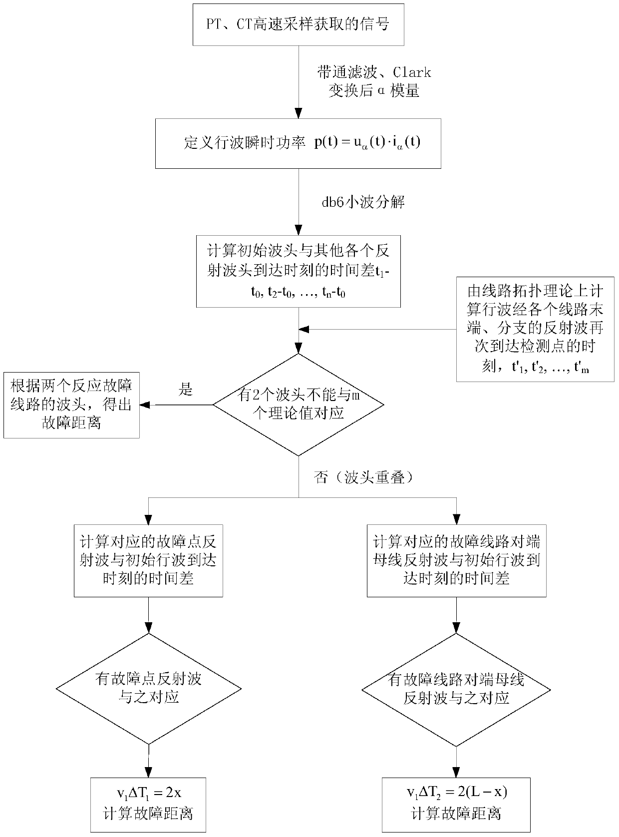 Method for removing single-terminal traveling wave fault location dead area of high-voltage power grid in coal mine