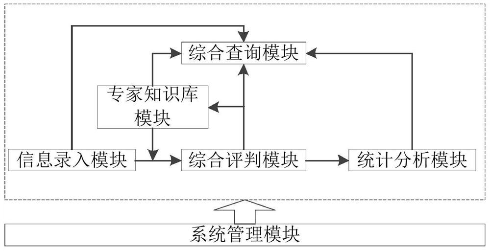 A live detection criterion knowledge base system for power distribution main equipment and its implementation method