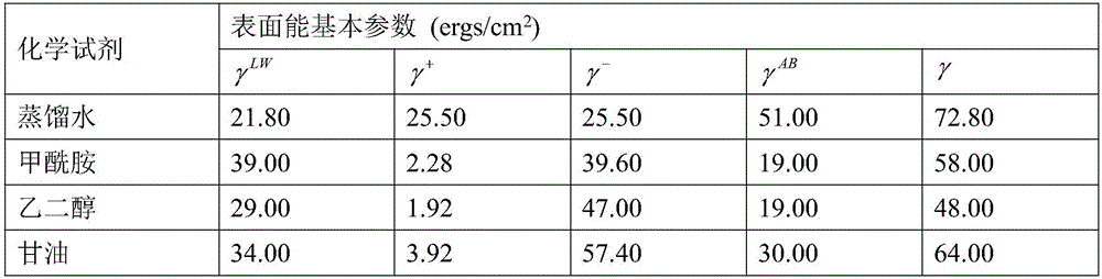Method for testing dynamic surface energy parameters of asphalt material