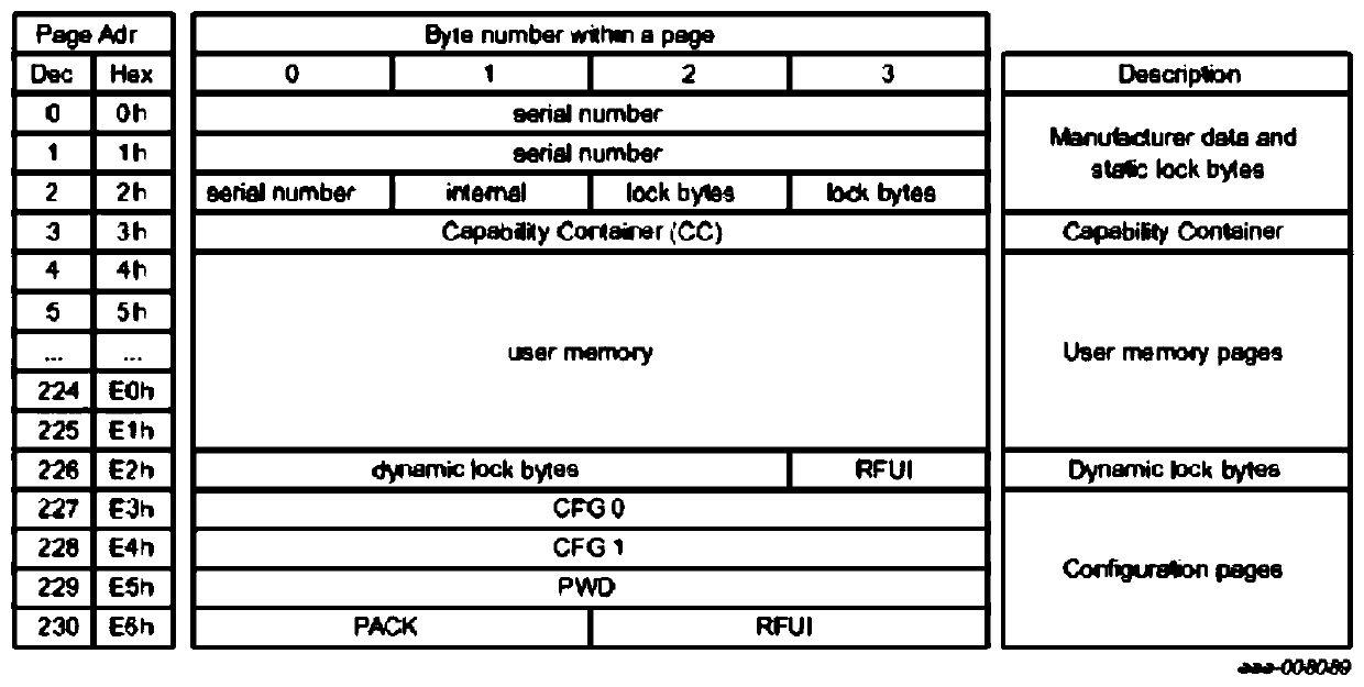 A method and system for processing encrypted electronic tags based on OID