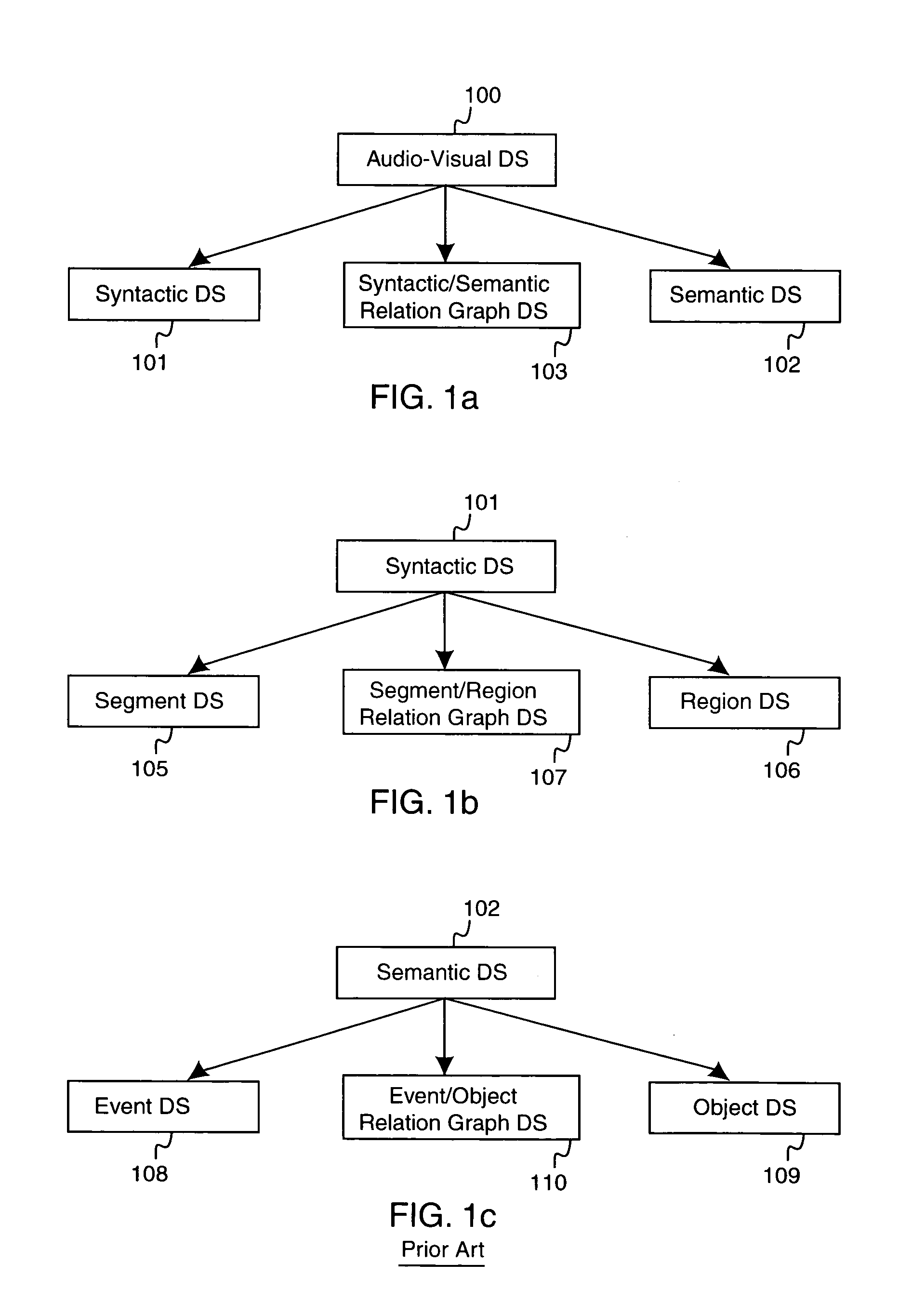 Method for representing and comparing multimedia content according to rank