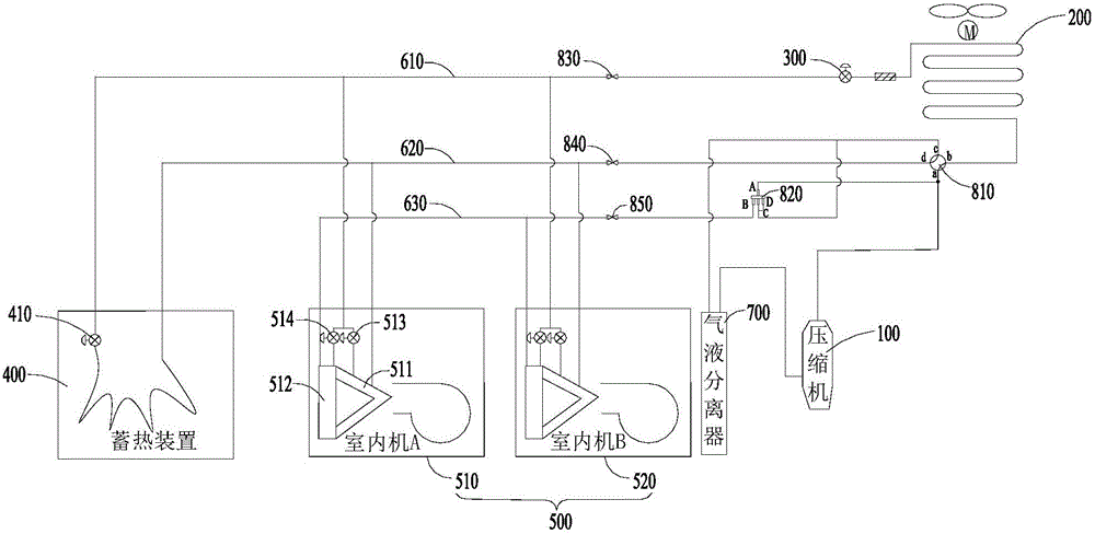 Air conditioner system and control method thereof