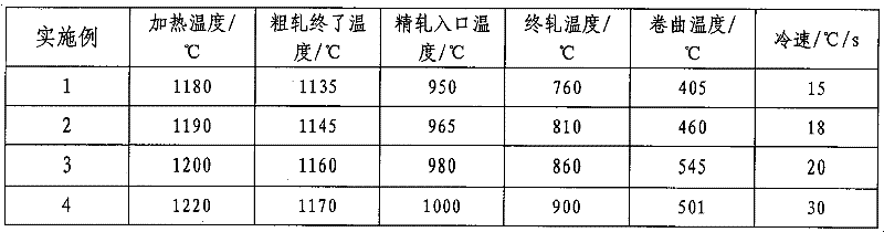 Pipeline steel with good and stable low-temperature flexibility and method for rolling hot rolled coils thereof