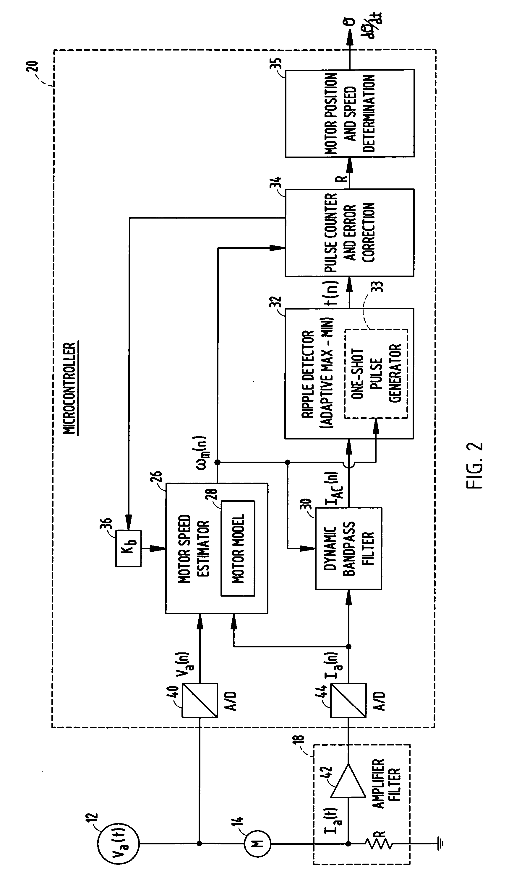 System and method for determining position or speed of a commutated DC motor with error correction