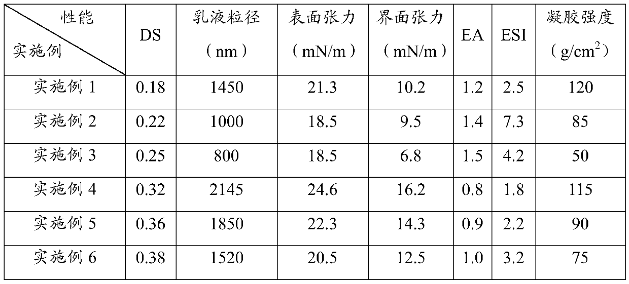 Agarose-based emulsifier as well as preparation method and application thereof