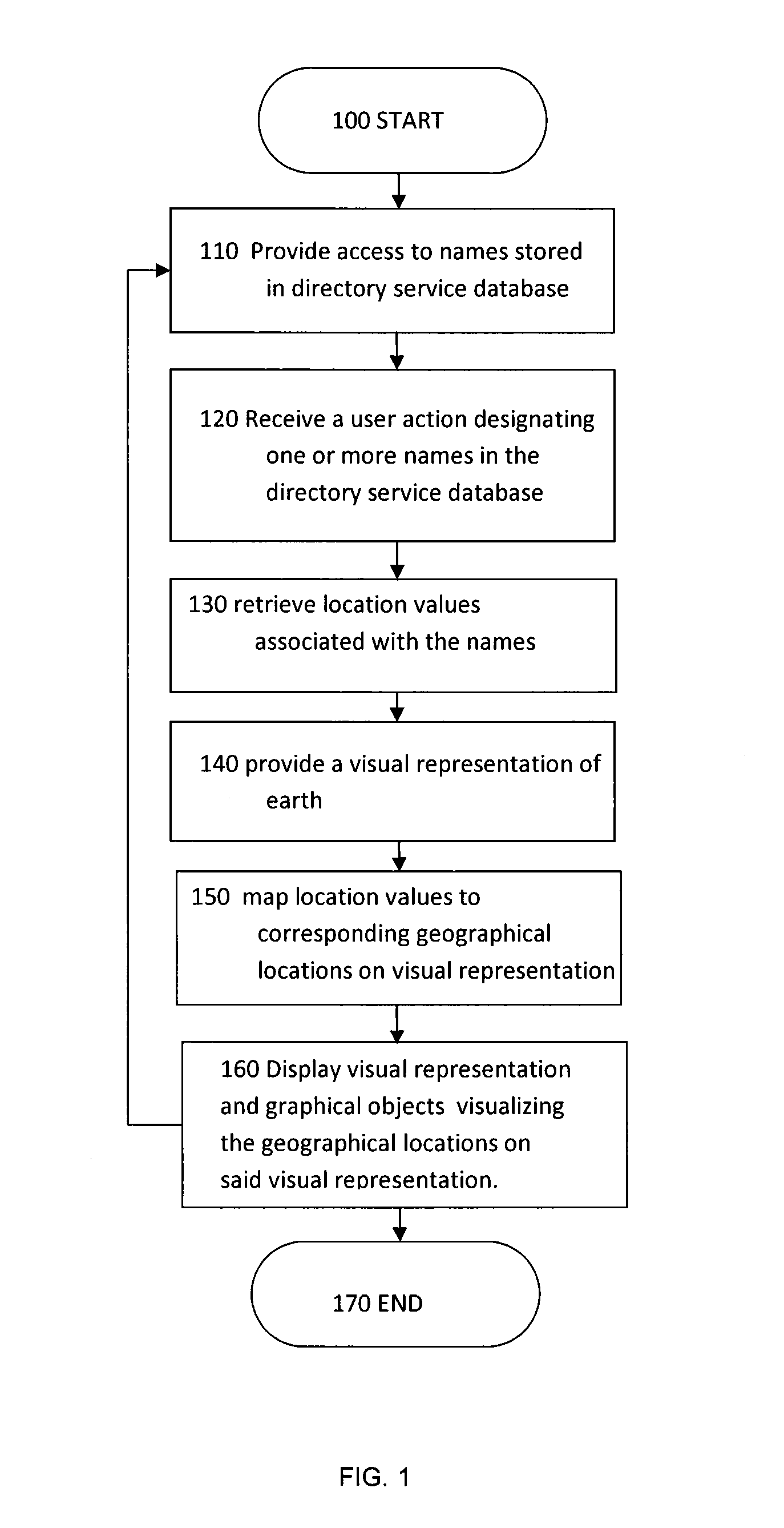 Apparatus and method for creating situation awareness when scheduling conference calls